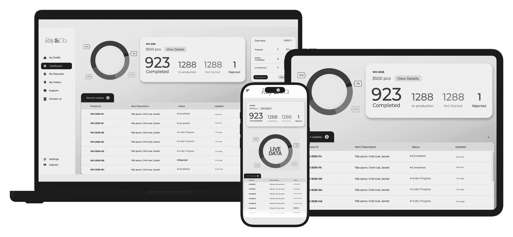 Ray&Co. order-tracking dashboard across laptop, tablet and phone
